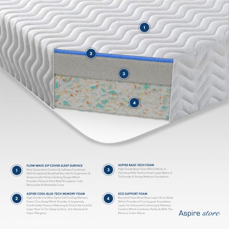 Cool Blue Relief Mattress | Memory Foam + Gel | Aspire Store