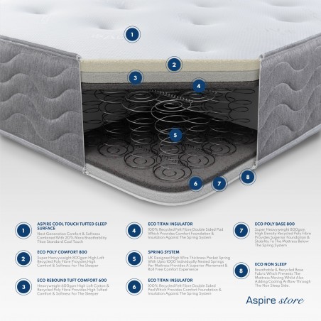 Aspire 10" Cool Tufted Ortho Mattress | Aspire store