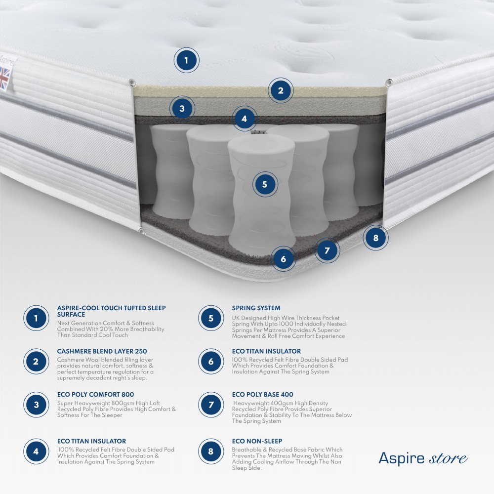 Aspire 10" Cool 1000 Pocket Tufted Mattress  | Aspire store
