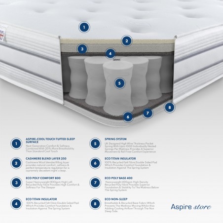 Aspire 10" Cool 1000 Pocket Tufted Mattress  | Aspire store