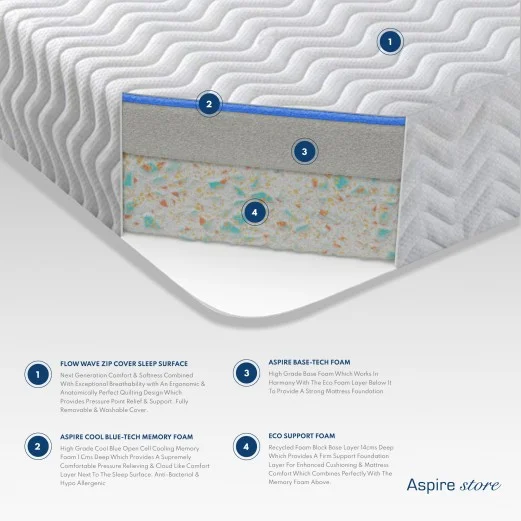 Cool Blue Memory 2500 Mattress 2