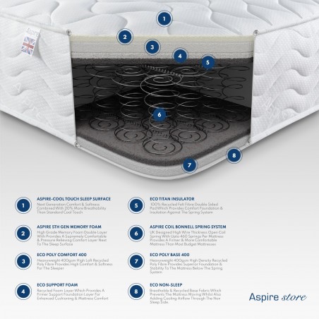 Aspire 8" Eco Foam Rolled Mattress  | Aspire
