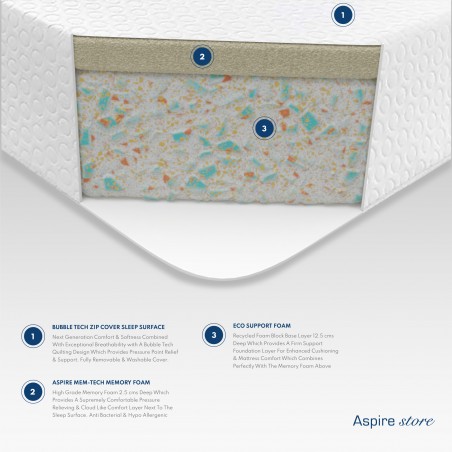 Essentials Memory Foam Mattress | Free Delivery | Aspire Store