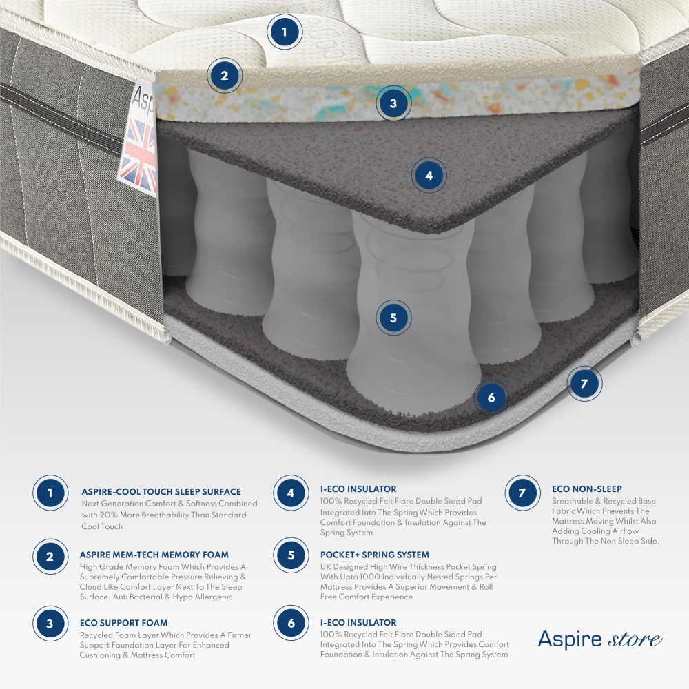 Aspire Pocket+ 1000 Quilt-Top Memory Mattress