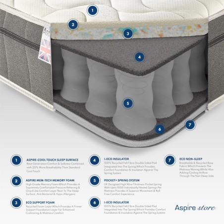 Aspire Pocket+ 1000 Quilt-Top Memory Mattress