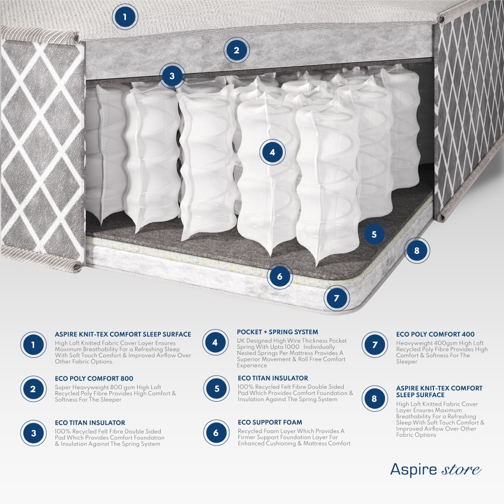 Aspire Crystal Pocket+ Comfort 1000 Mattress