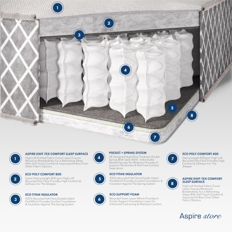 Aspire Crystal Pocket+ Comfort 1000 Mattress