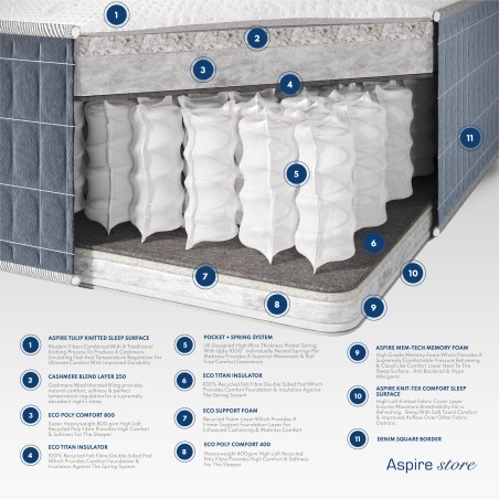 Aspire Cashmere Duo Season 1000 Pocket+ Mattress