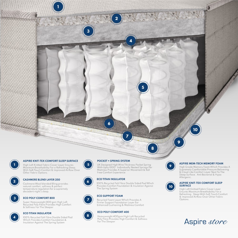 Aspire True Hybrid Natural & Memory Pocket+ 1000 Mattress