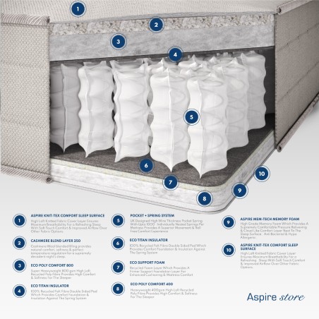 Aspire True Hybrid Natural & Memory Pocket+ 1000 Mattress