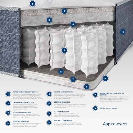 Aspire Temperature Control Duo 1000 Pocket+ Mattress