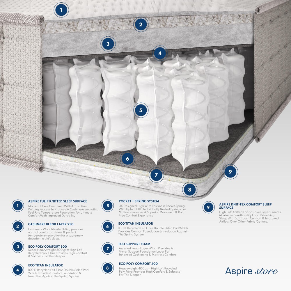 Aspire Cashmere 1000 Pocket+ Dual Sided Mattress