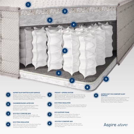 Aspire Cashmere 1000 Pocket+ Dual Sided Mattress