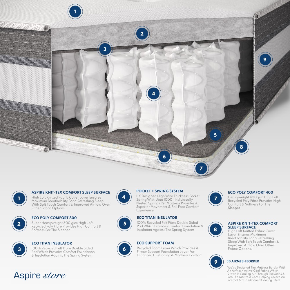 Aspire Pocket+ 1000 Airflow Dual Sided Mattress