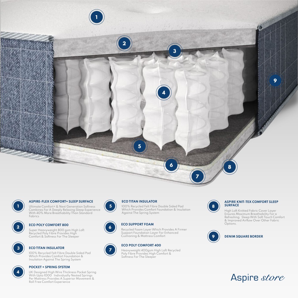 Aspire Pocket+ 1000 Duo Tufted Dual Sided Mattress