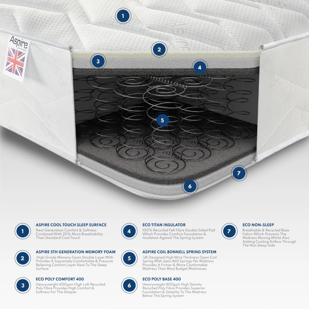 Double Comfort Airflow Memory Mattress