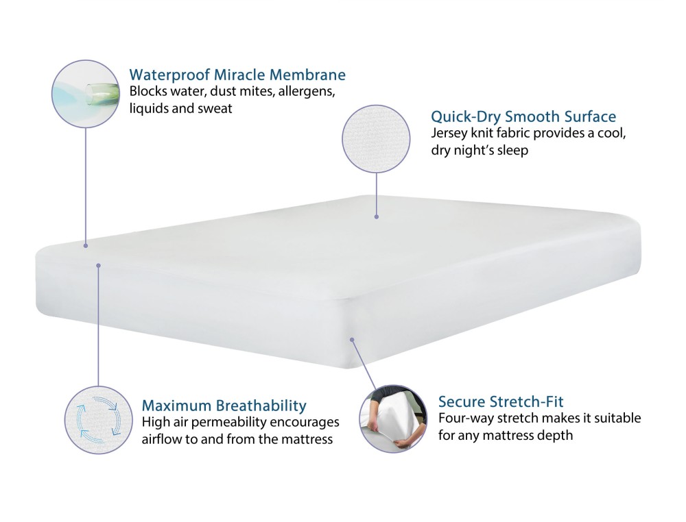 Mattress Protector