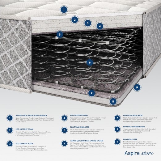Aspire Triple Layer Pro... 2