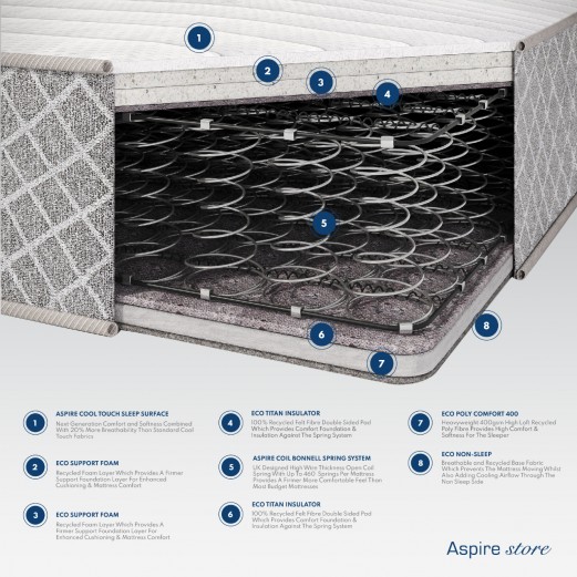 Aspire Dual Layer Pro... 2