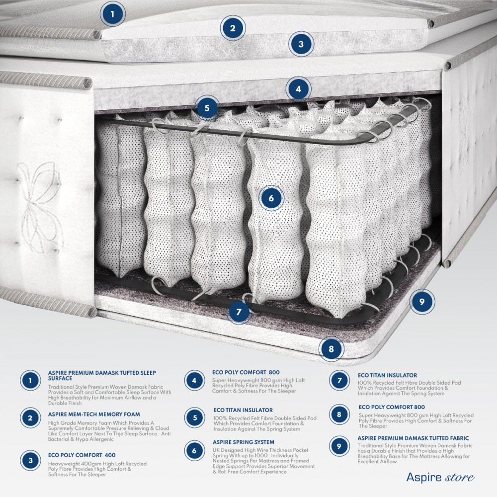 Pocket 1000 Memory Pillowtop Mattress | Aspire Store