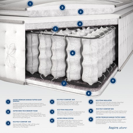 Pocket 1000 Memory Pillowtop Mattress | Aspire Store