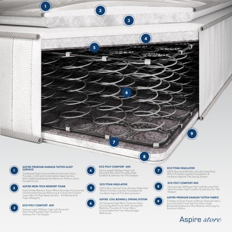 Hybrid Memory Pillowtop Mattress | Aspire Store