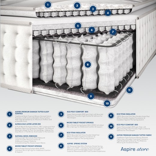 Alpaca Silk 5000 Pocket Pillowtop Mattress 2