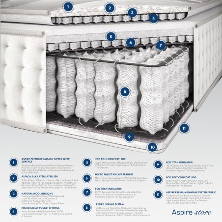 Alpaca Silk 5000 Pocket Sprung Pillowtop Mattress | Aspire Store