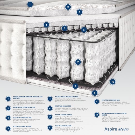 Alpaca Silk 3000 Pocket Pillowtop Mattress main 1 2