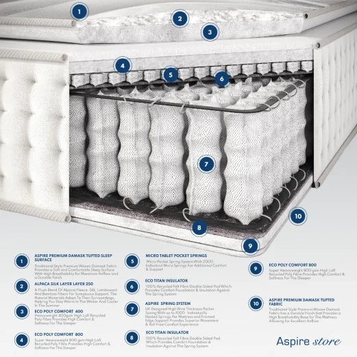 Aspire 8 Comfort Rolled Mattress