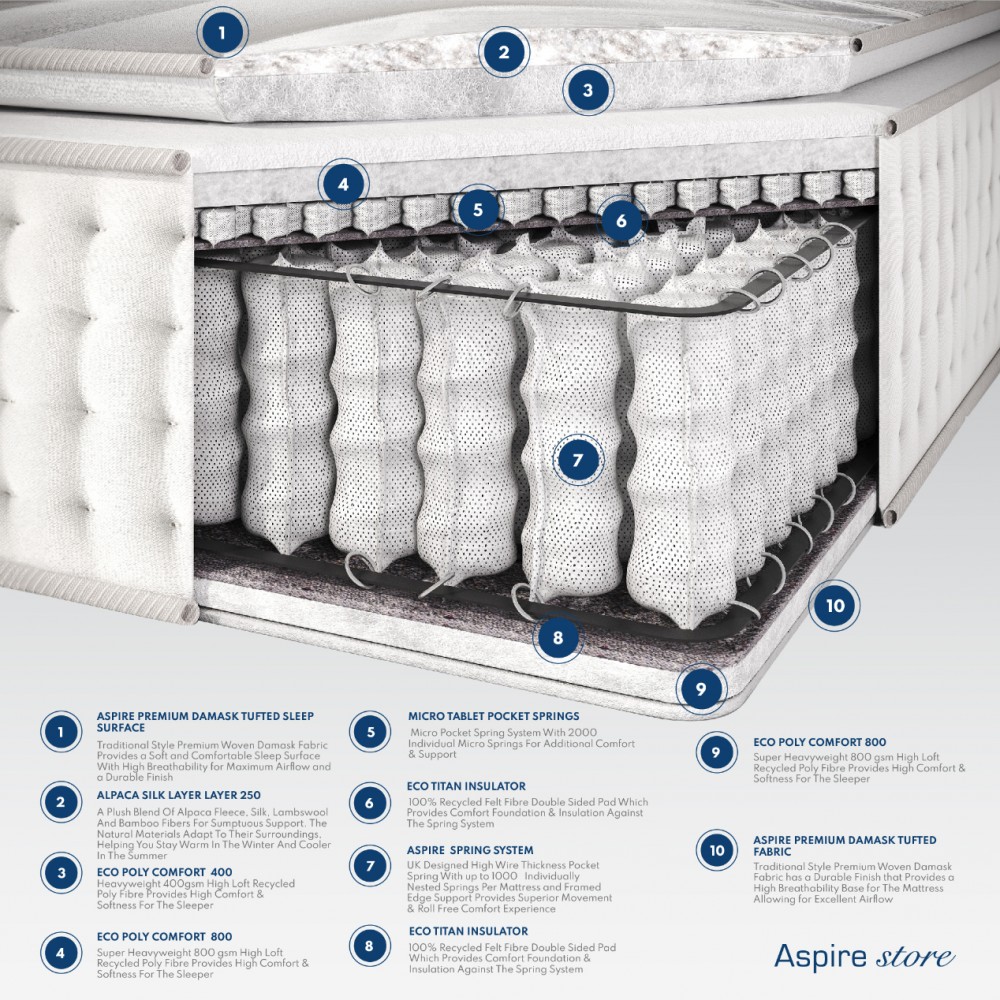 Alpaca Silk 3000 Pocket Pillowtop Mattress | Aspire Store
