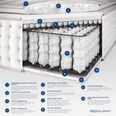 Alpaca Silk 3000 Pocket Pillowtop Mattress | Aspire Store