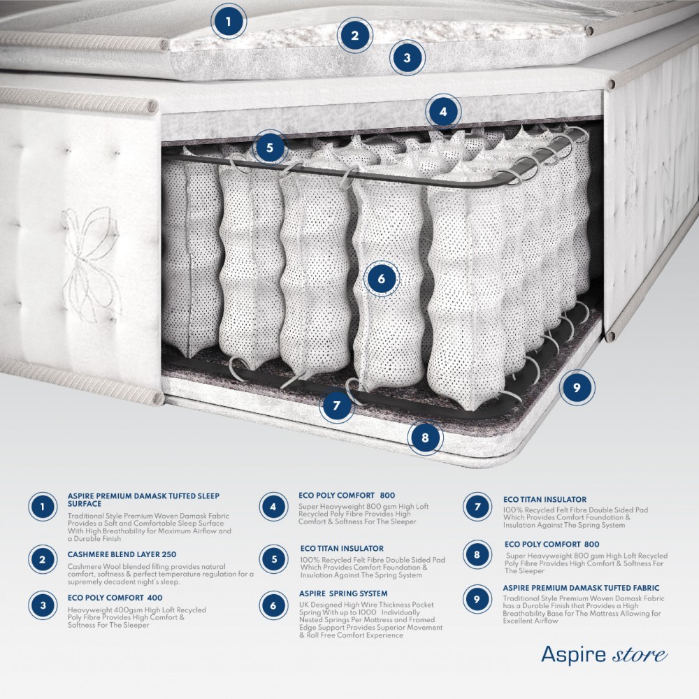 Cashmere 1000 Pocket Sprung Pillowtop Mattress | Aspire Store
