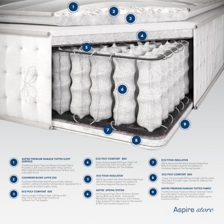 Cashmere 1000 Pocket Sprung Pillowtop Mattress | Aspire Store