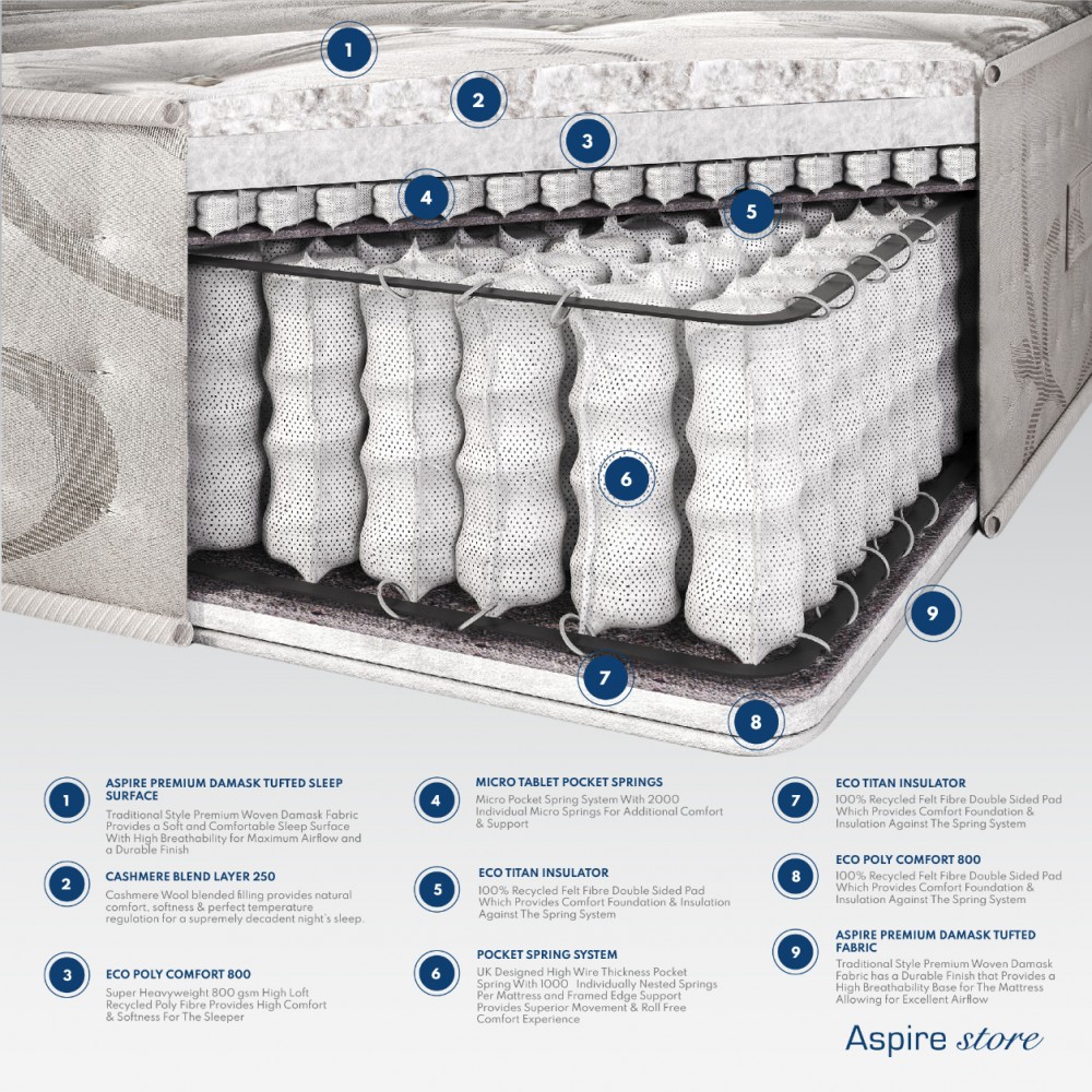 Catherine Lansfield Natural Wool 3000 Pocket Mattress