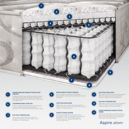 Catherine Lansfield Natural Wool 3000 Pocket Mattress