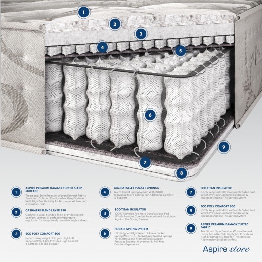 Cashmere 2000 Natural Pocket Sprung Mattress | Aspire Store