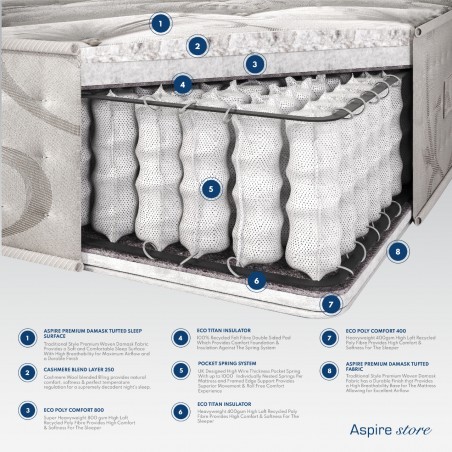 Elizabeth Natural Pocket Mattress | Aspirestore.co.uk | 01484 949 354