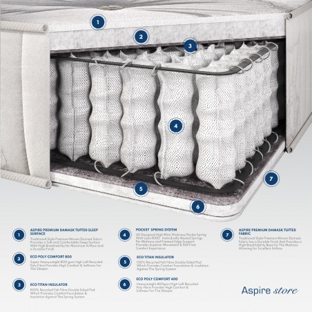 Royal Pocket Mattress | Aspirestore.co.uk | 01484 949 354