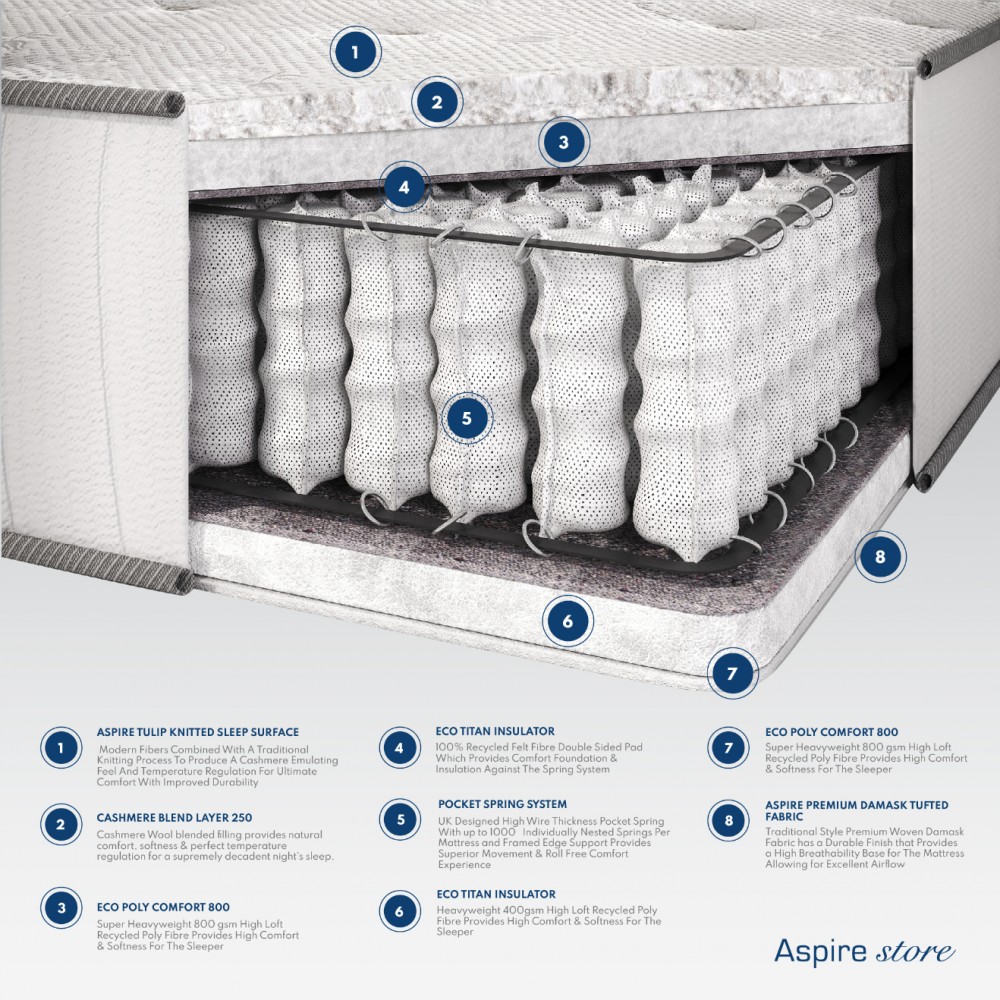 Natural Cashmere Pocket Mattress | Aspirestore.co.uk | 01484 949 354