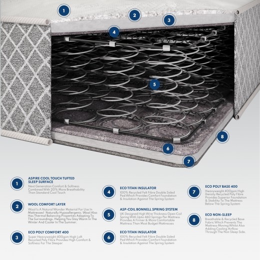 Crystal Ortho Natural Wool Mattress | Aspire Store 2