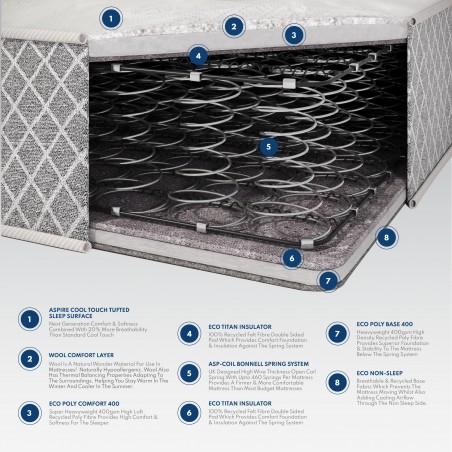 Crystal Ortho Natural Wool Mattress | Aspire Store