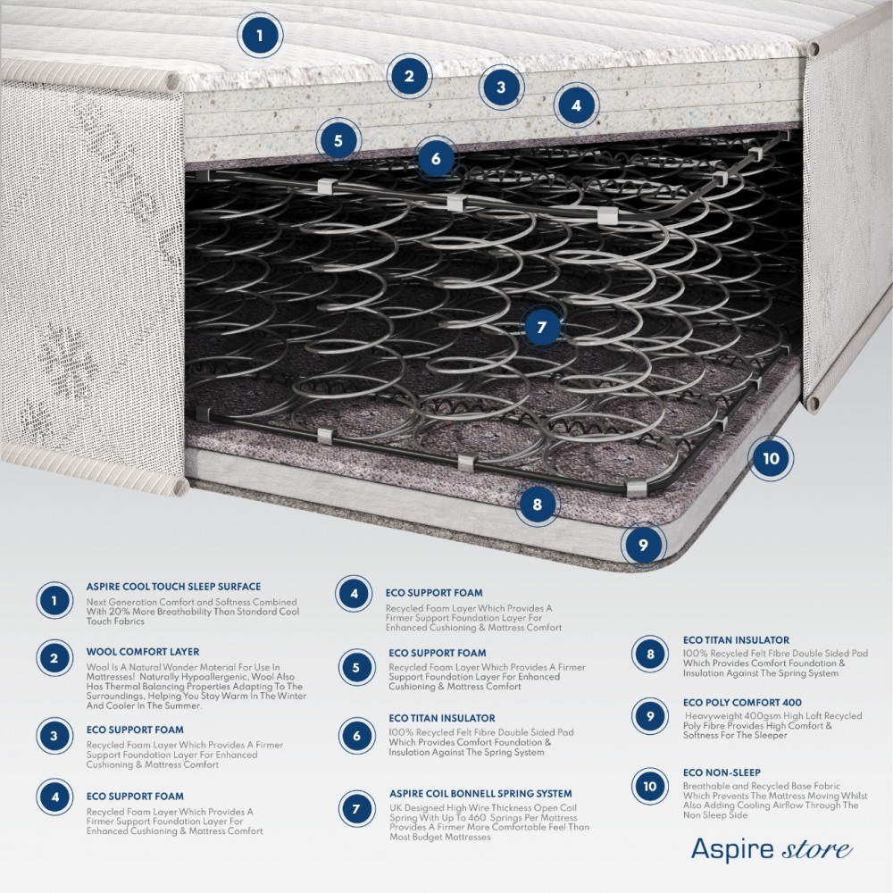 Aspire Triple Layer Pro 900 Hybrid Rolled Mattress