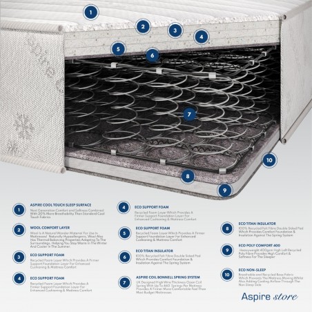 Aspire Triple Layer Pro 900 Hybrid Rolled Mattress