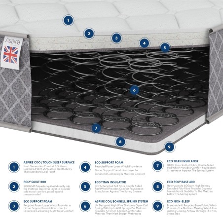 Aspire Eco Foam Hybrid Spring Comfort Rolled Mattress | Aspire