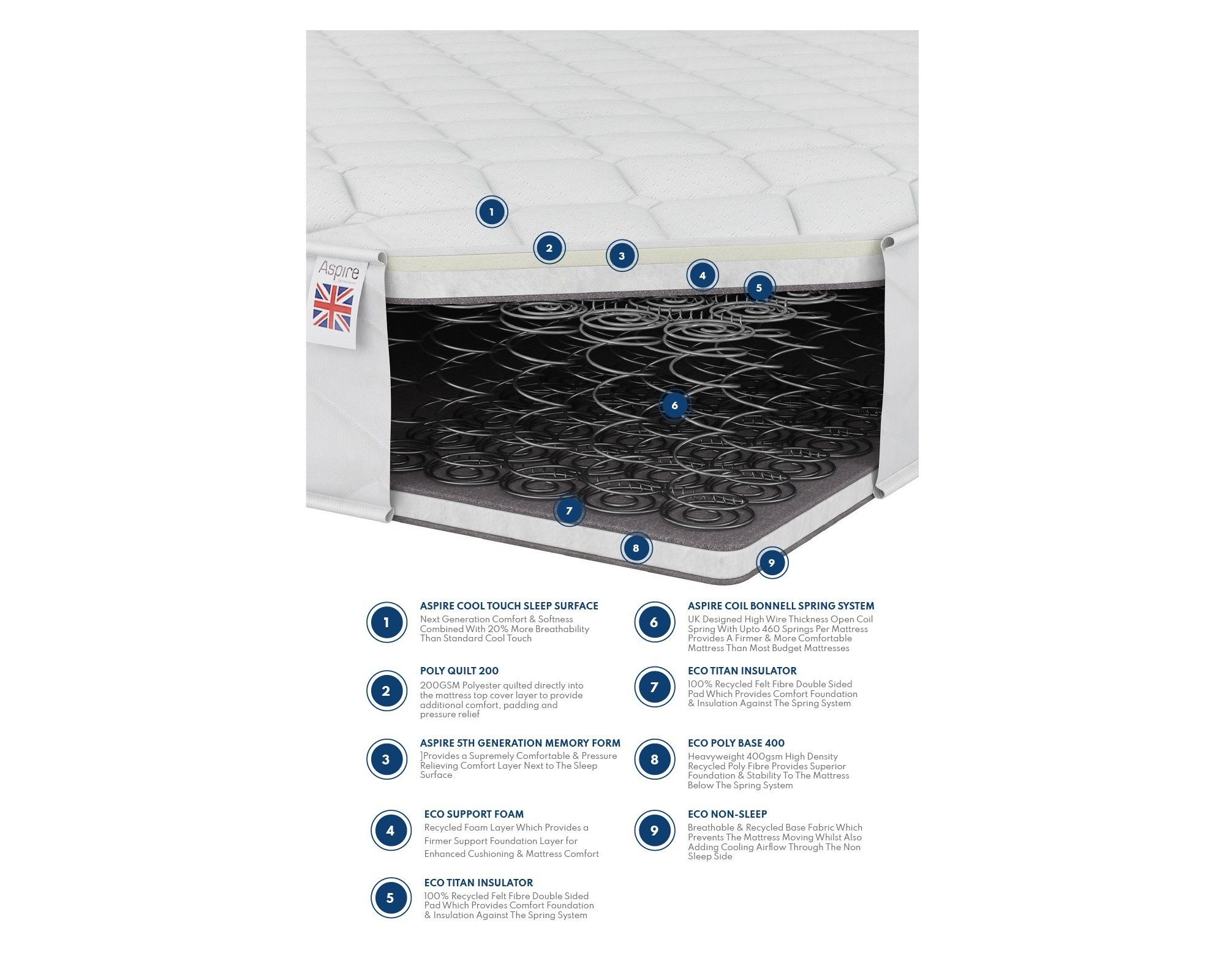 Aspire 600+ Memory Foam Hybrid Spring Mattress | Aspire