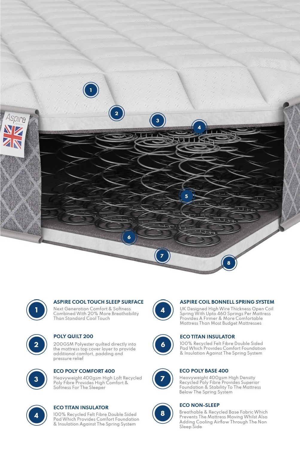 Crystal Ortho Quilted Hand Made Mattress | Aspire Store
