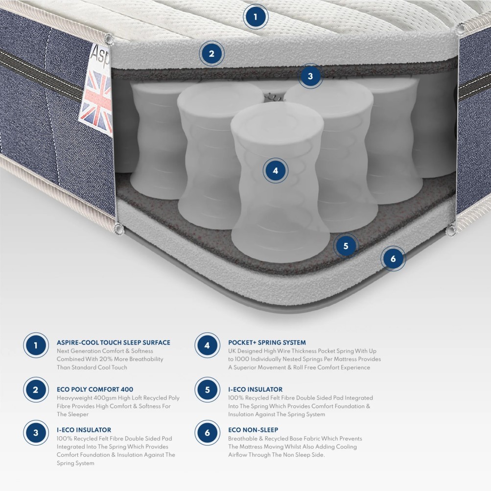 Catherine Lansfield Lush Pocket 1000 Mattress
