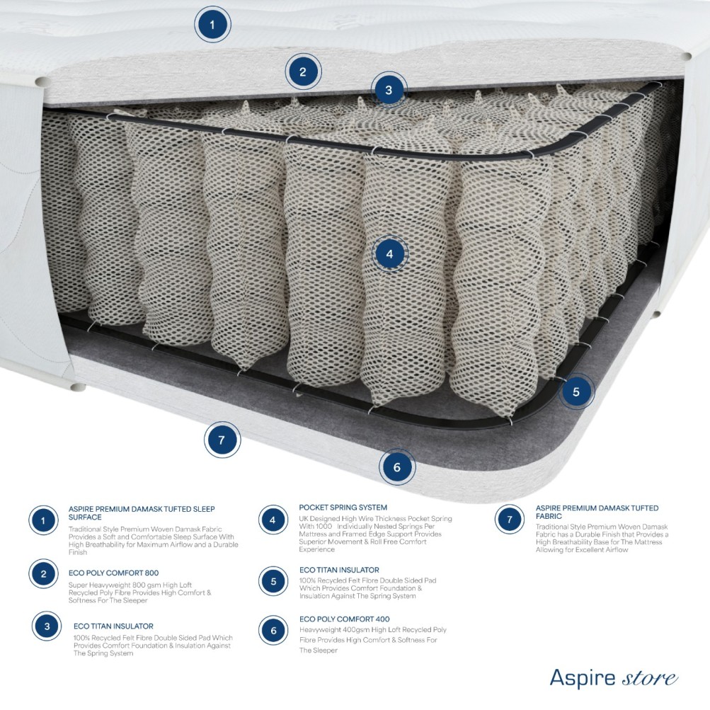 Laurence Llewelyn-Bowen Hotel Quality 1000 Pocket Mattress