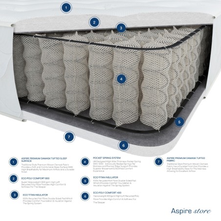 Laurence Llewelyn-Bowen Hotel Quality 1000 Pocket Mattress